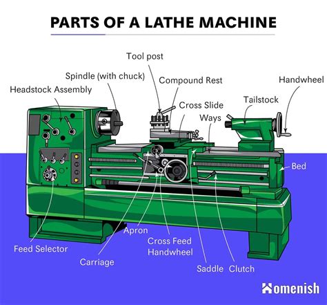 cnc machining lathe parts|cnc machine parts diagram.